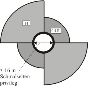 Abbildung 4