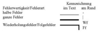 Bild1: Kennzeichnung der Fehler