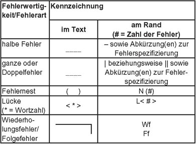 fächerspezifische Regeln